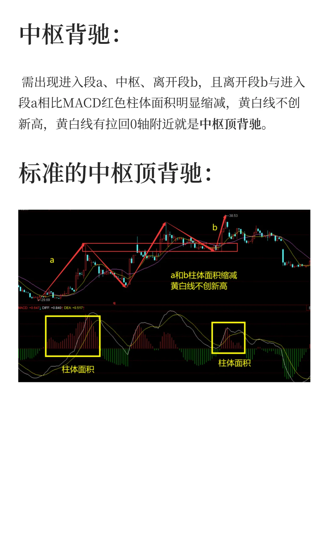 90%散户搞不懂背离和背驰，今天终于有人透