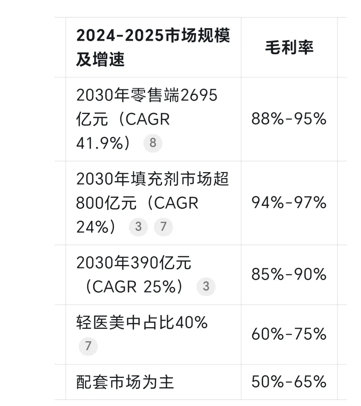 Deepseek一下：什么医美公司值得投资？