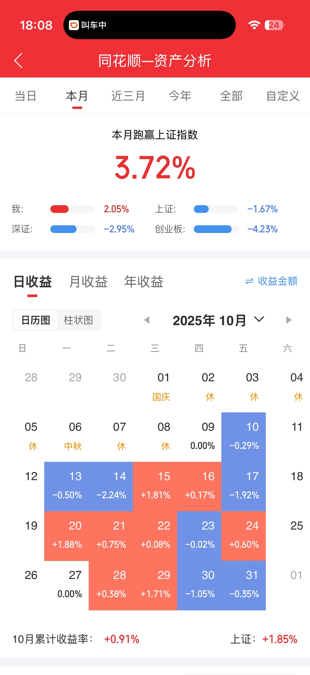 炒股短线复盘| 10月/11月(+2.96%)❤️