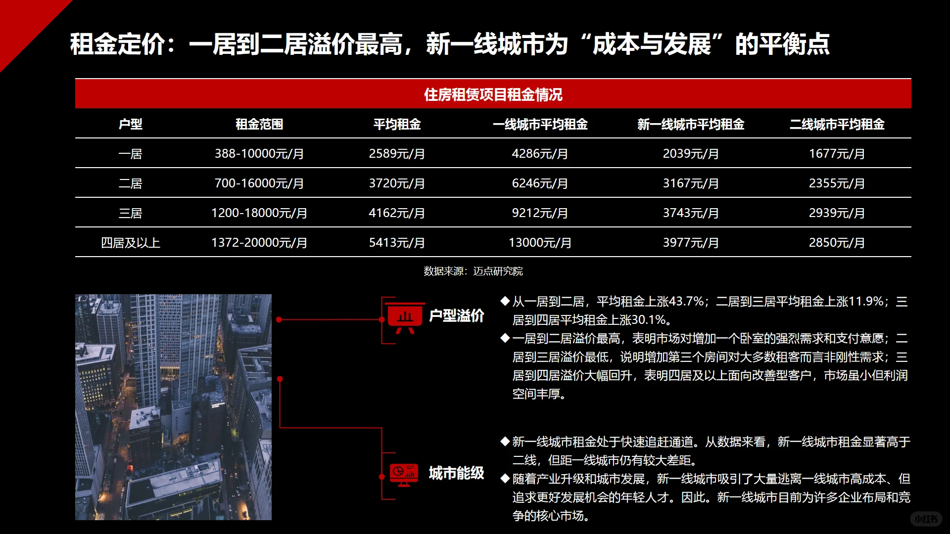 2025中国住房租赁项目运营分析报告
