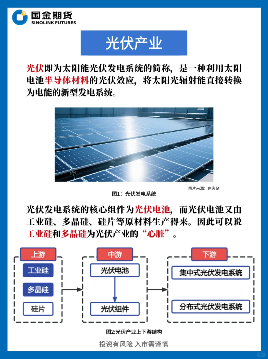 必看❗光伏产业和硅家族期货如何紧密联系？
