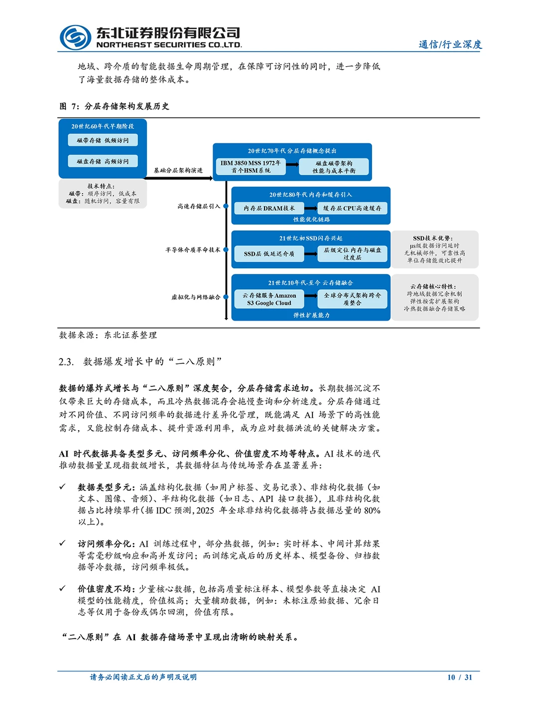 AI 时代存数据太贵？黑科技颠覆存储行业