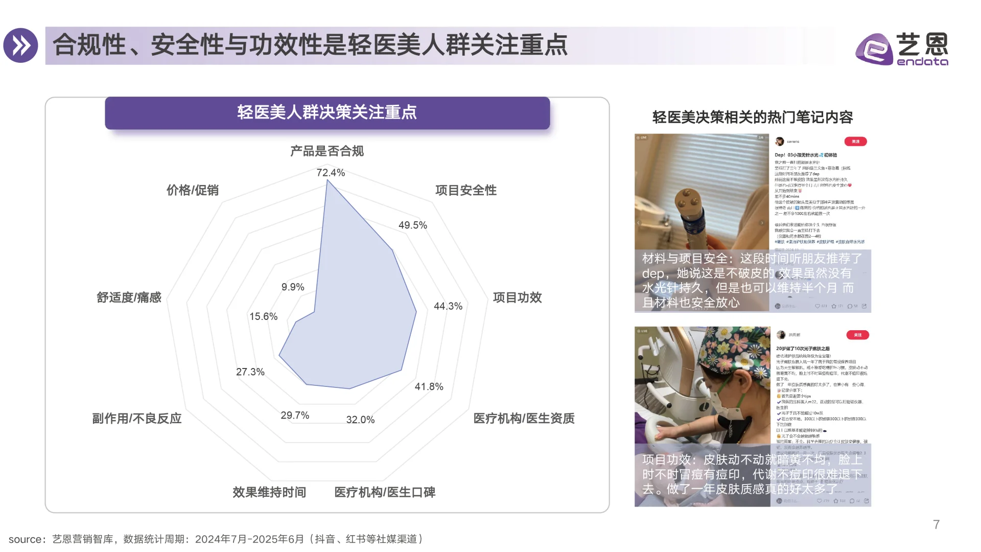 2025年医美赛道行业趋势洞察，医美行业发展