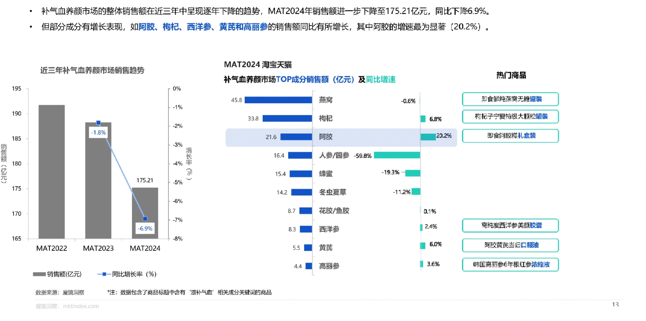 22页报告|2024药食同源保健品滋补品行业分