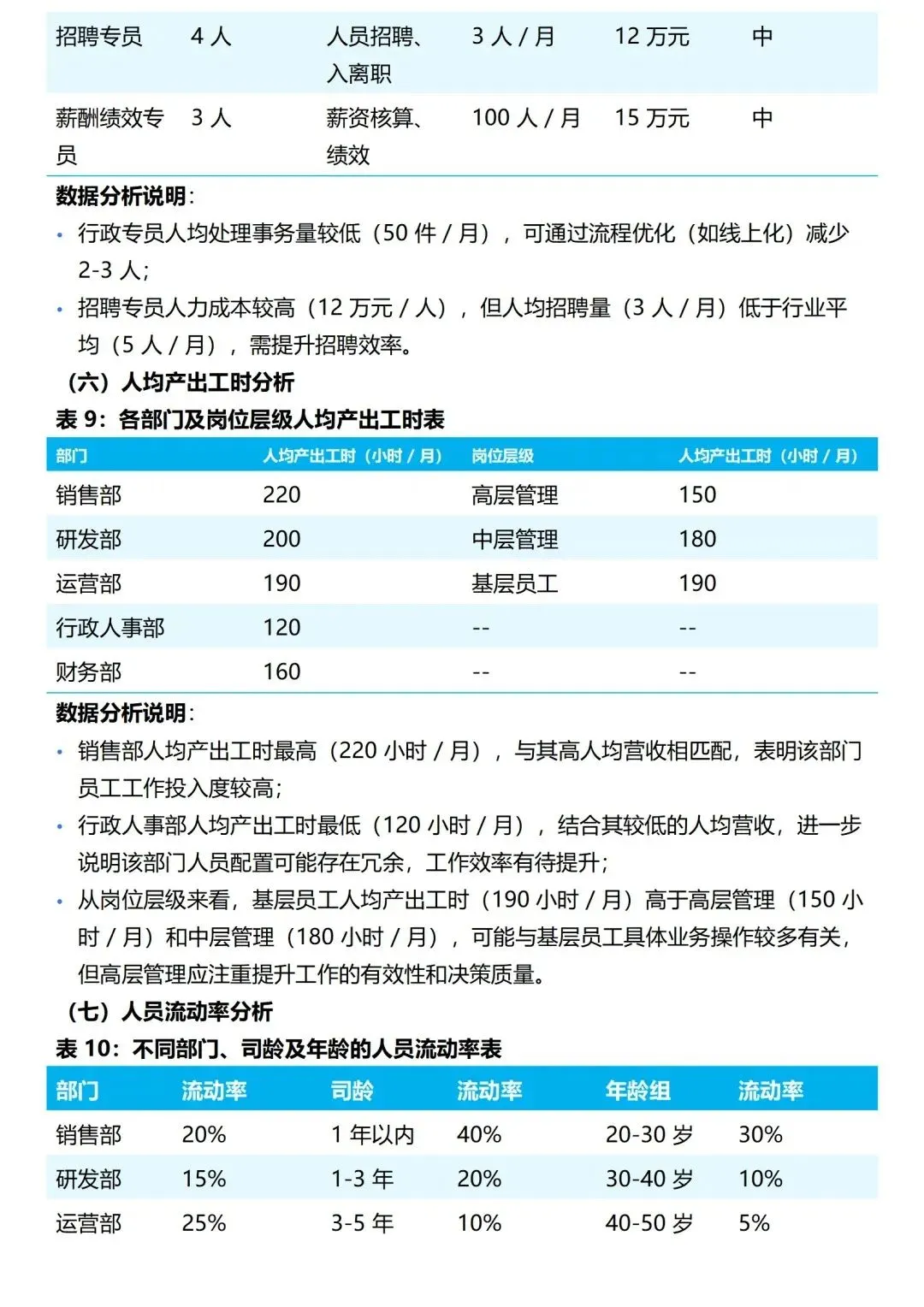 新来的人事做那么多图表人效趋势分析真的