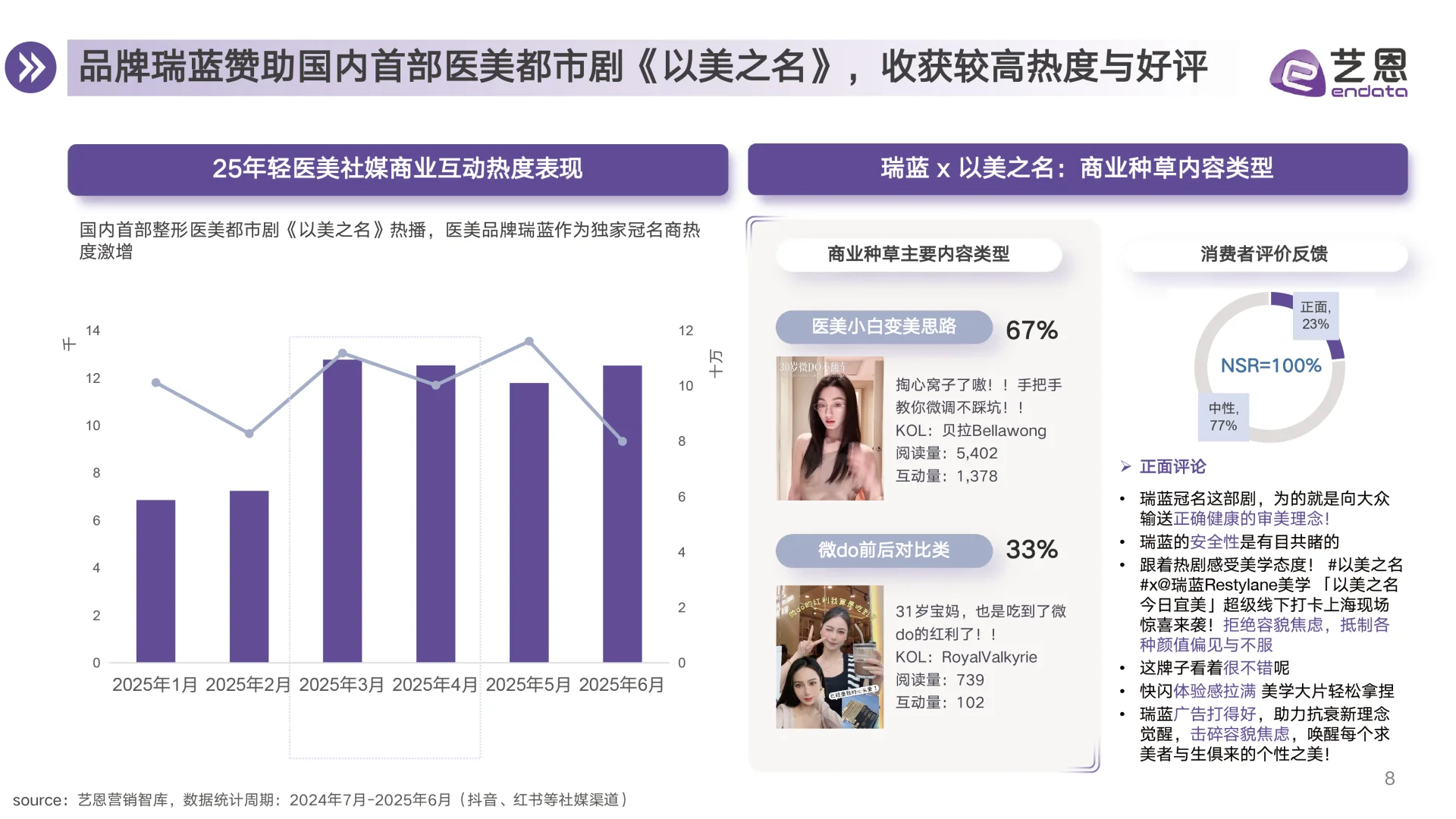 2025年医美赛道行业趋势洞察，医美行业发展