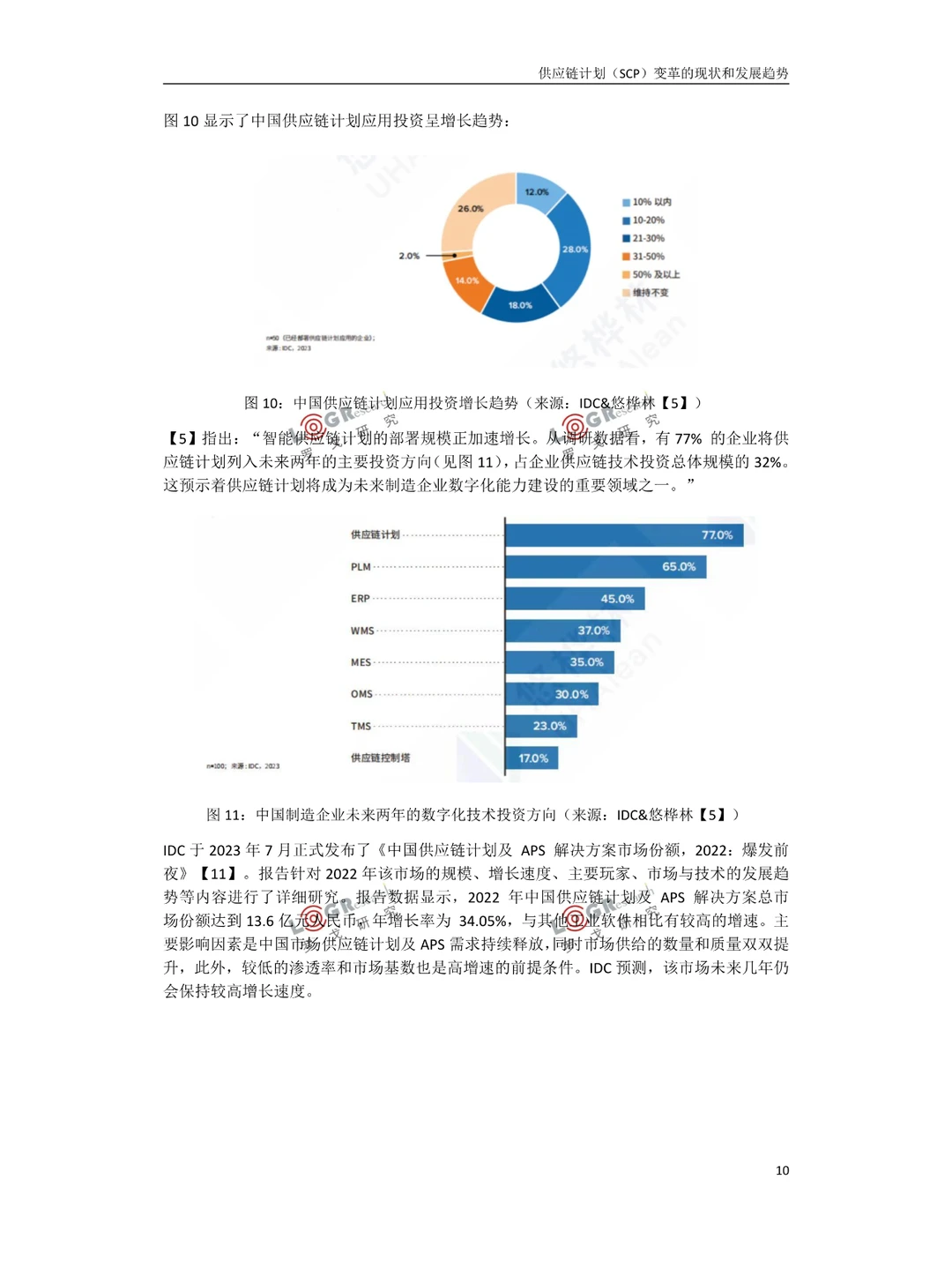 深度报告▏2023年供应链计划变革和发展趋势