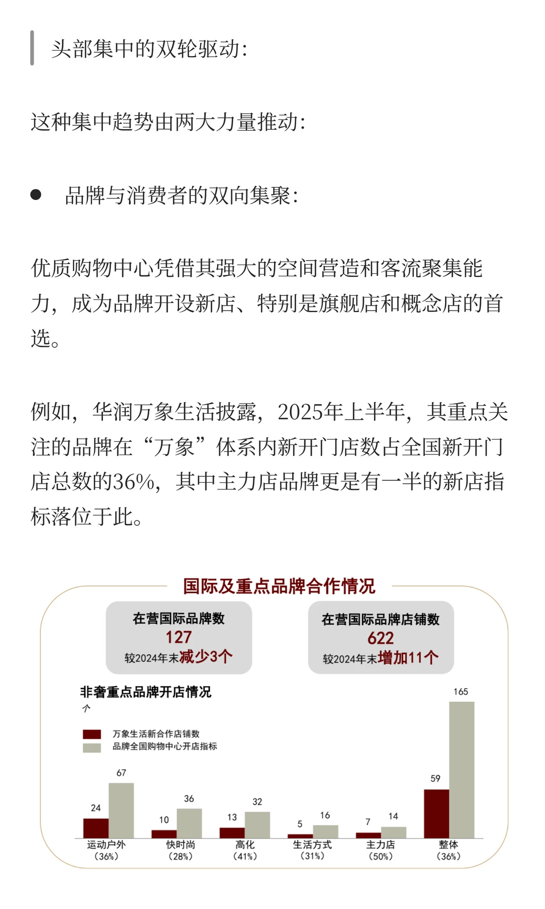 2026购物中心将向头部集中