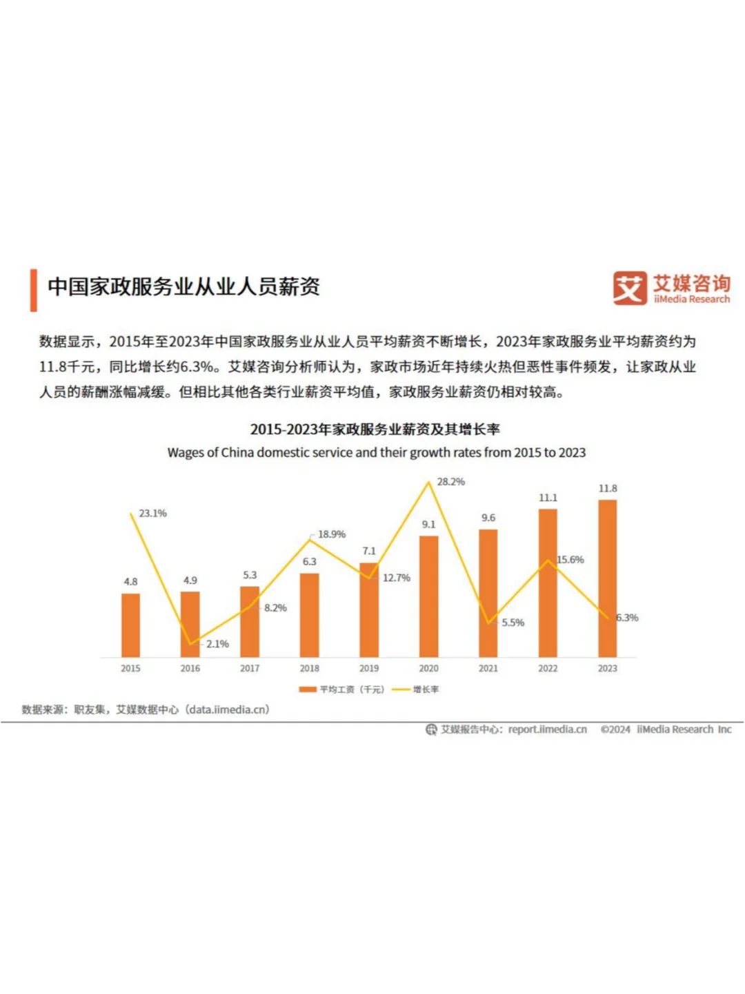 2024年中国家政服务行业深度解析