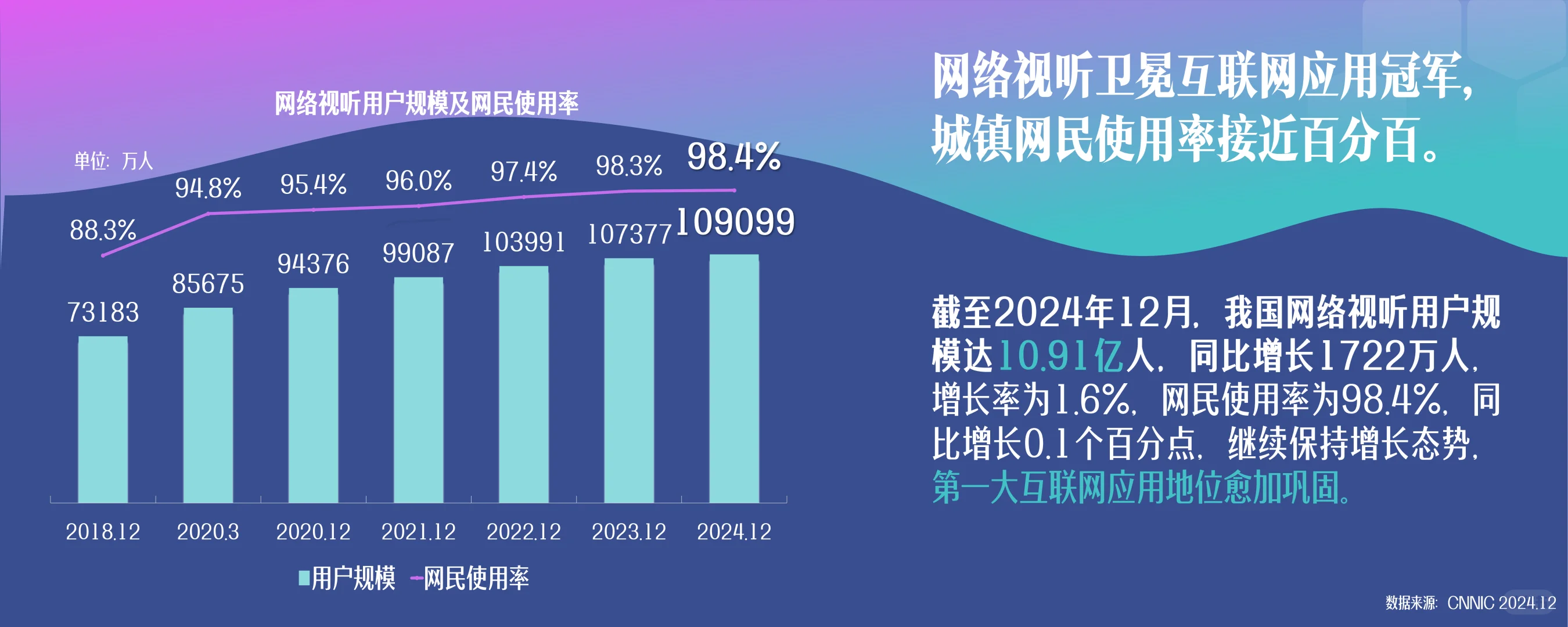 2025中国网络视听发展研究报告