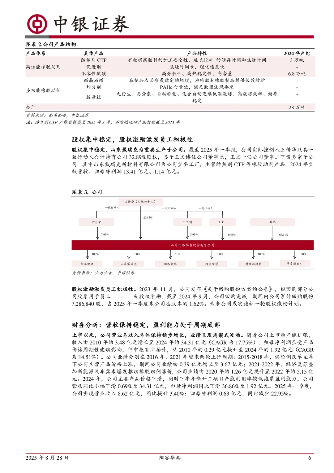 阳谷华泰-国内橡胶助剂领先企业