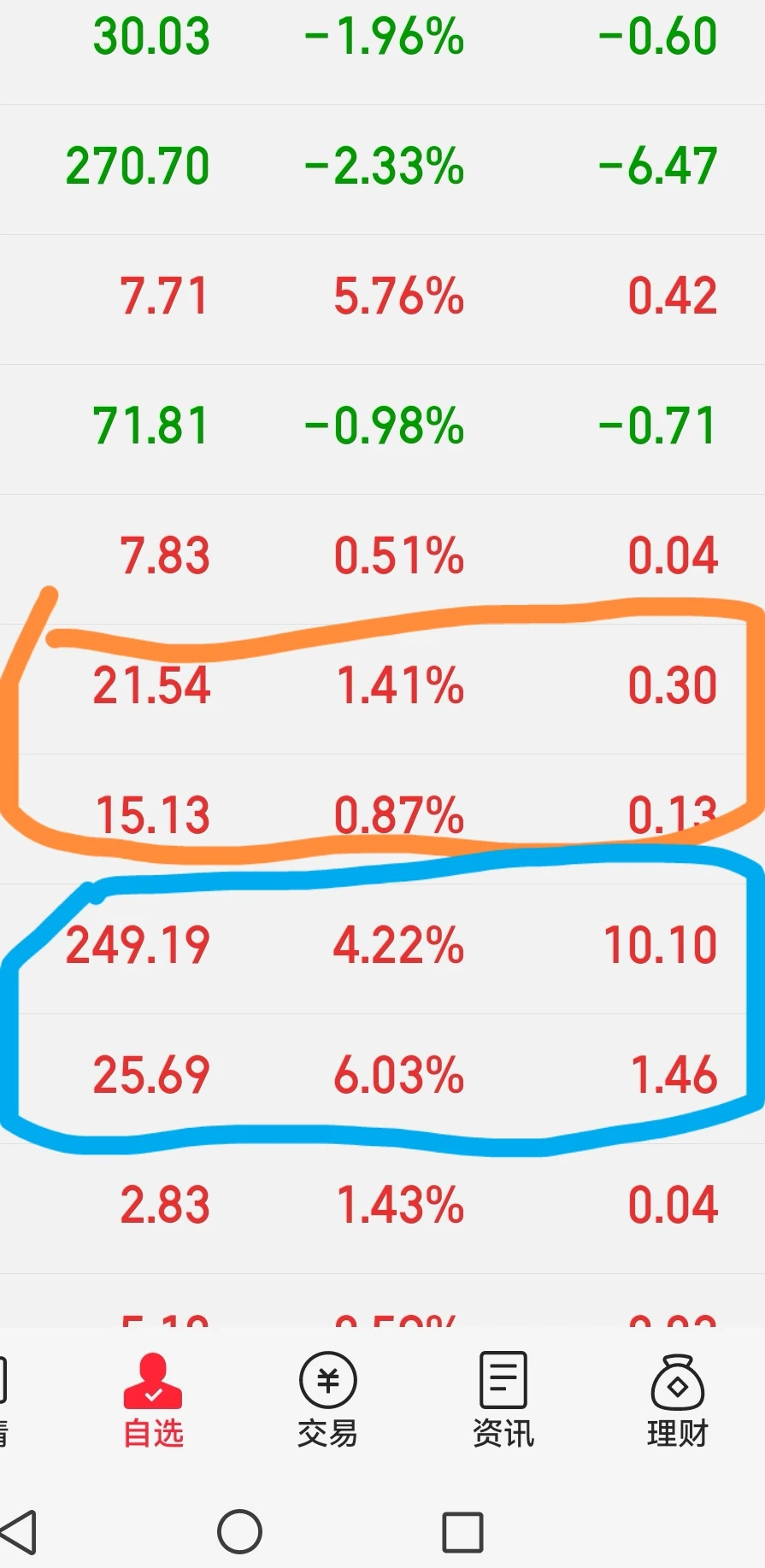 看我的去强留弱