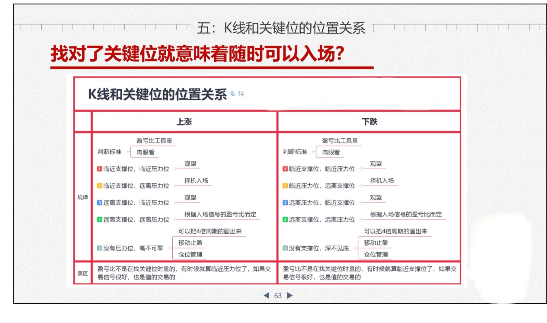 币圈小白怎么看k线图进场