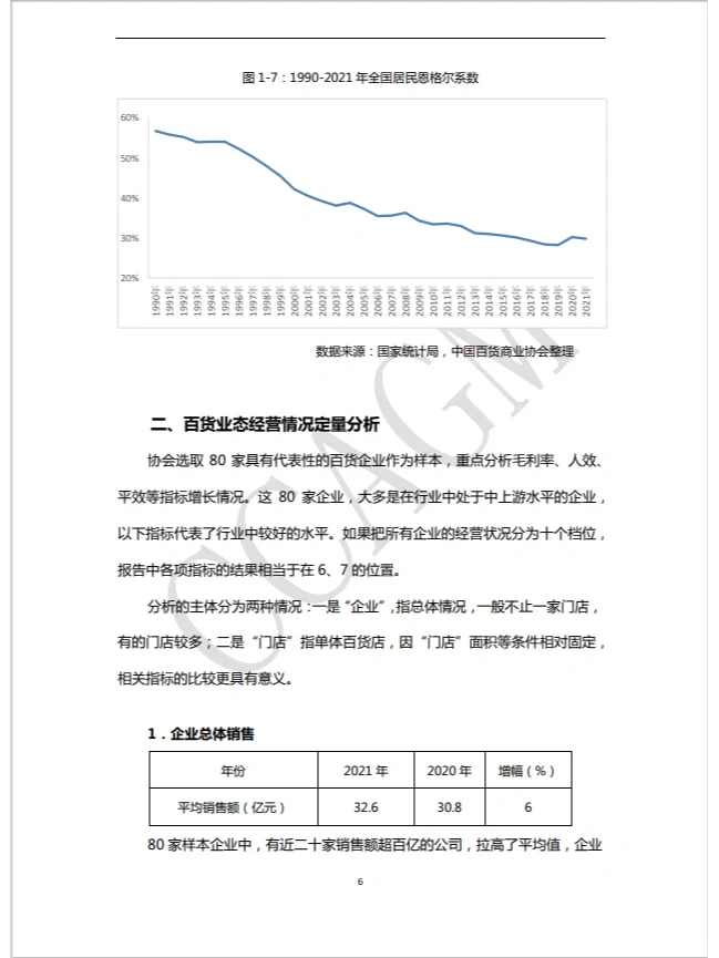 2021-2022年中国百货零售业定量分析报告