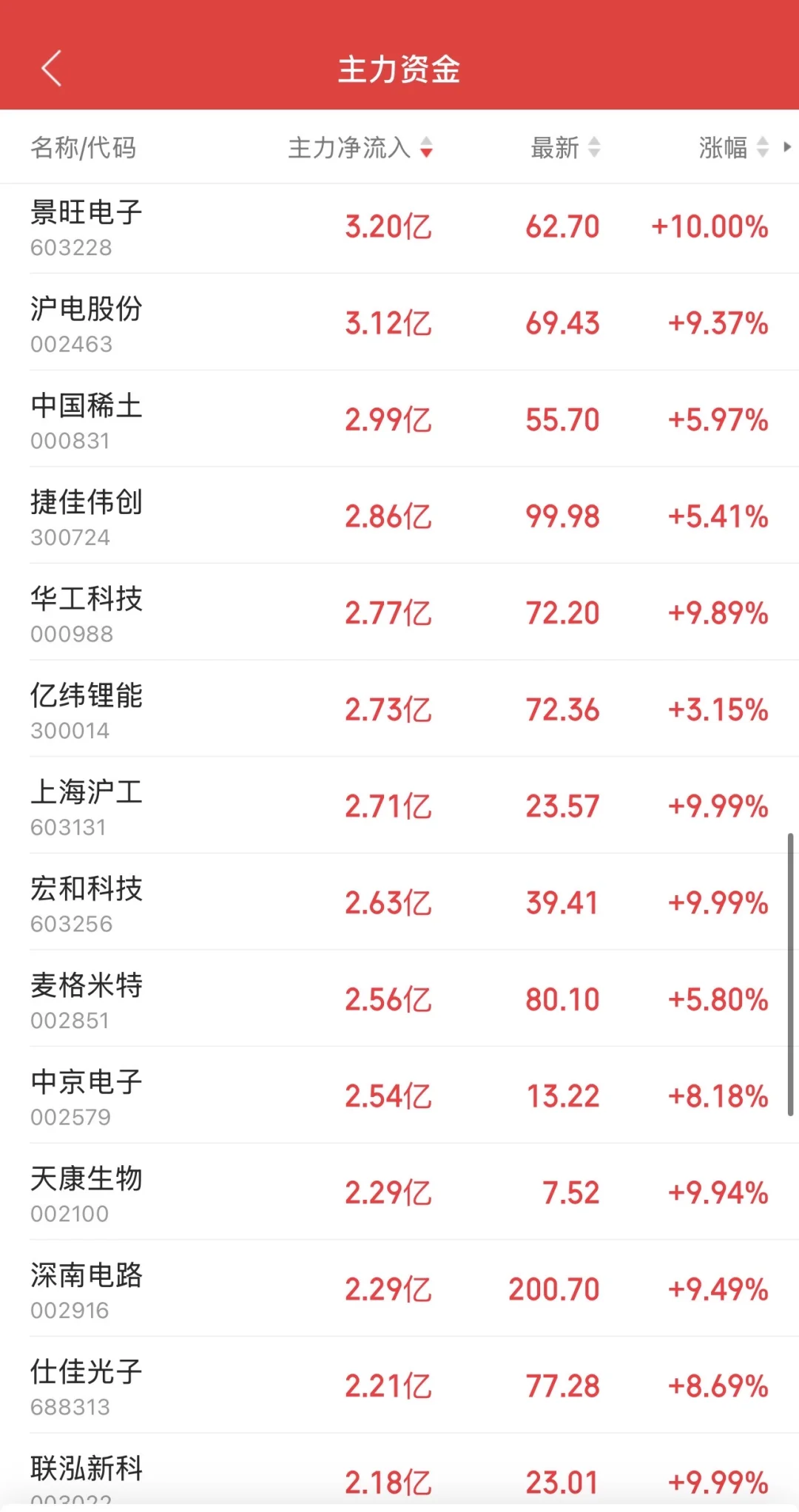 9.11日11:30主力资金流入及流出