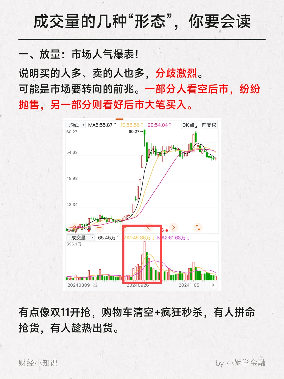 3分钟看懂股票成交量? 量价关系。