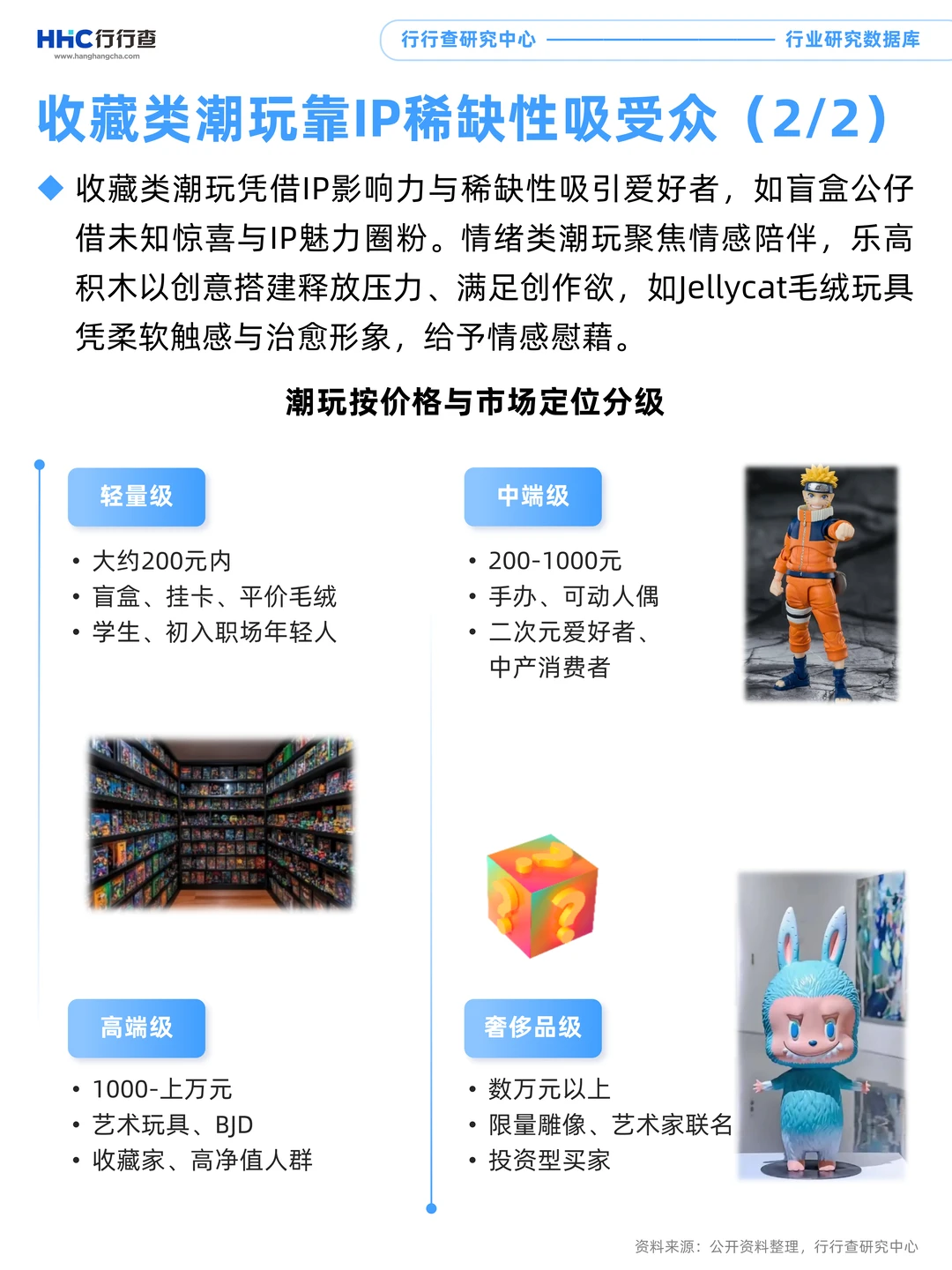 每天学习一个行业：潮玩