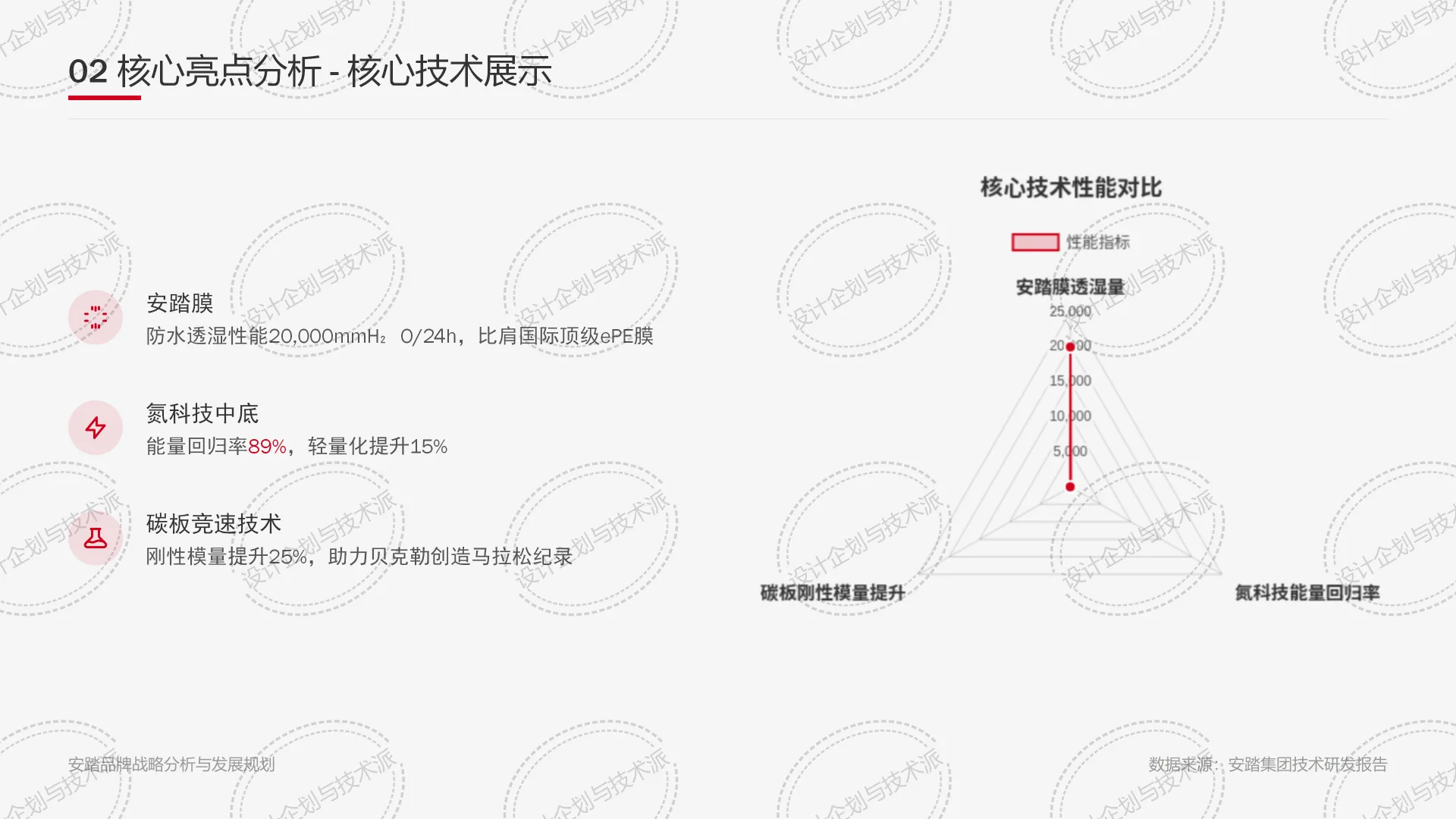 ? ANTA安踏2025战略：科技引领全球布局