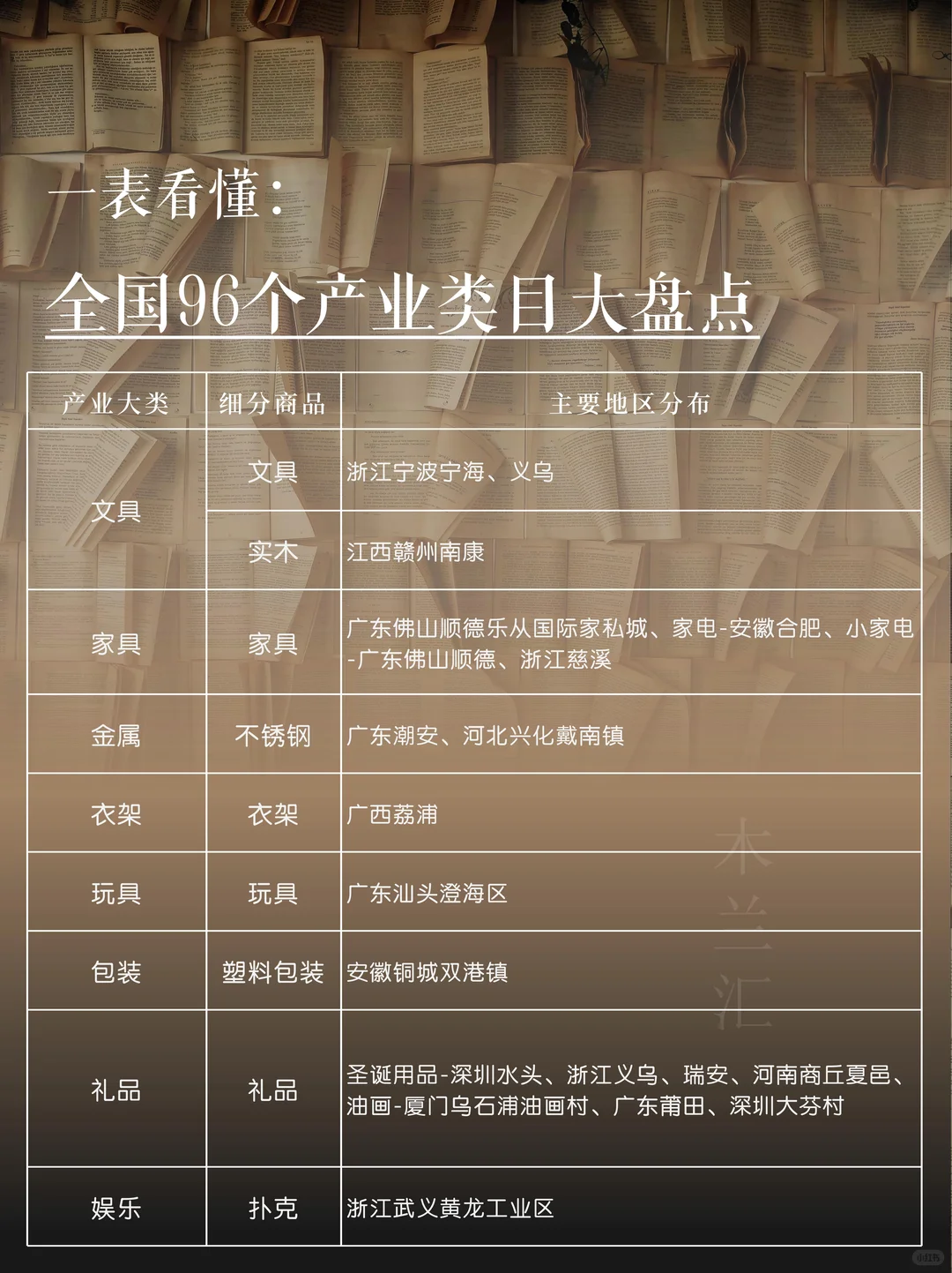 一表看懂｜全国96个产业类目大盘点