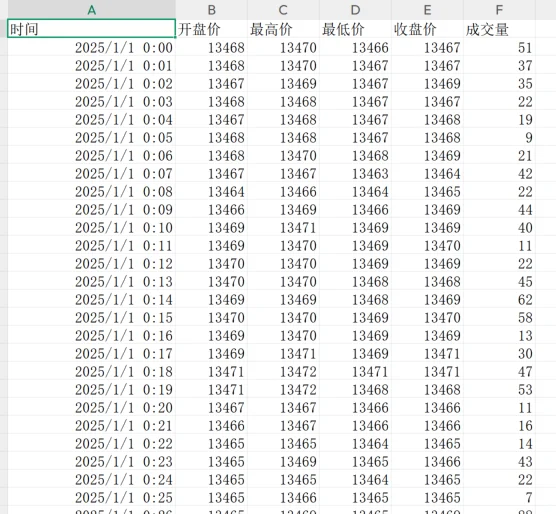外盘期货历史高频数据下载分钟级别csv表格