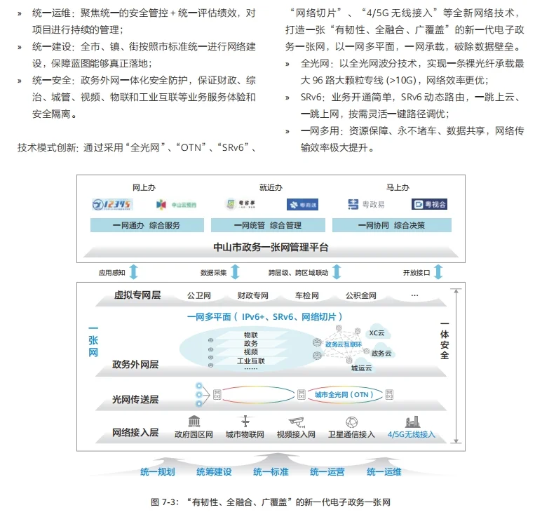 报告集@ppt发言稿参考——城市数字化转型