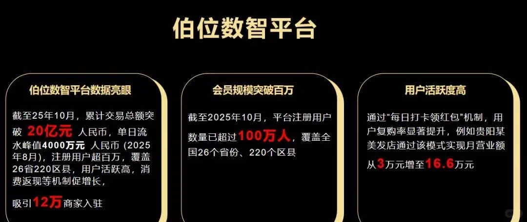 伯位数智平台商业模式大揭秘！