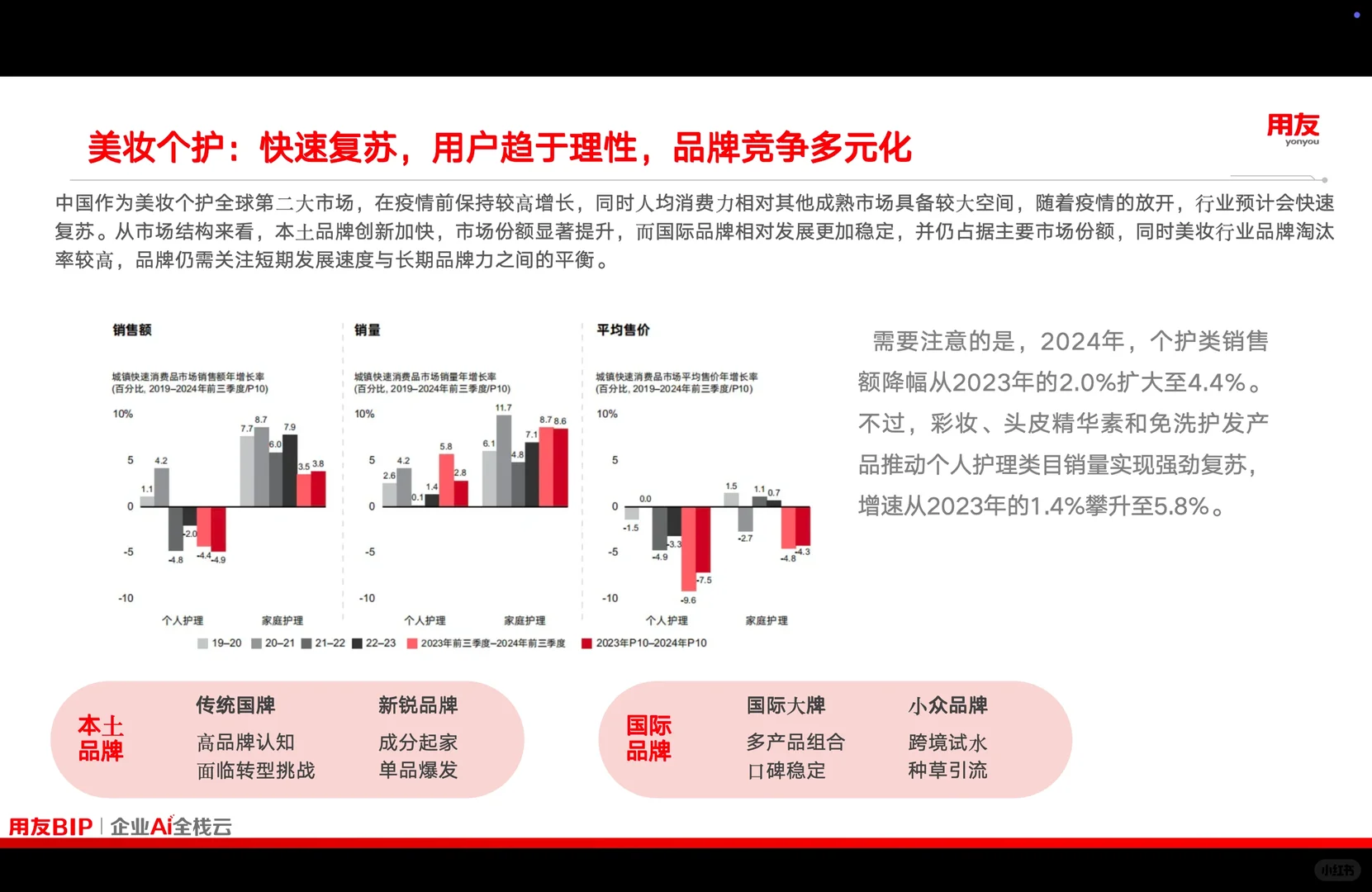 消费品行业洞察，最佳实践慢沉淀。