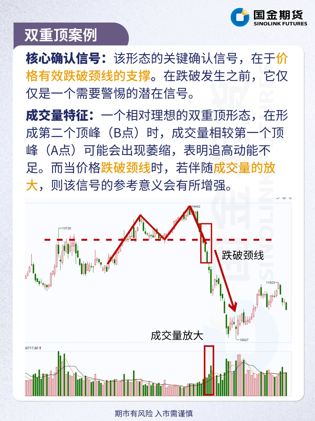 技术分析 | 经典反转形态之双重顶/底形态