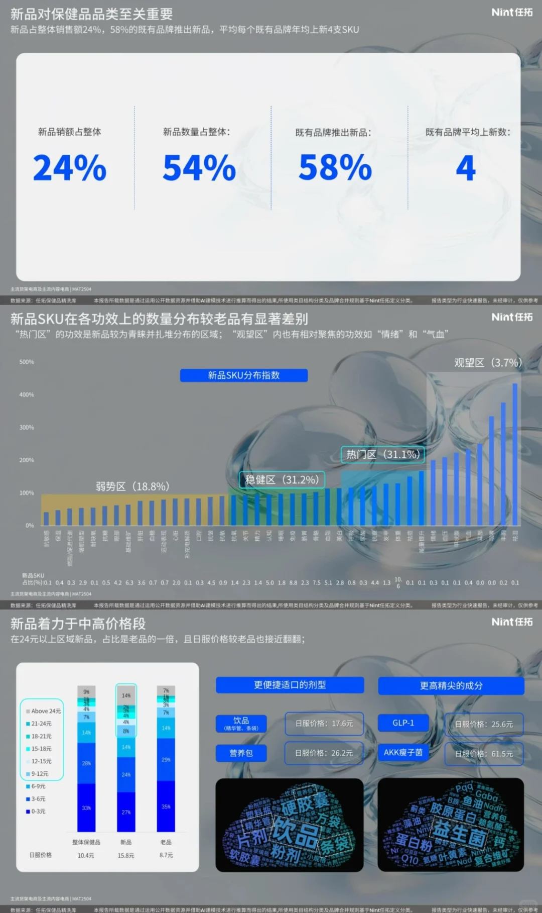 2025年保健品属性精洗报告及主力赛道