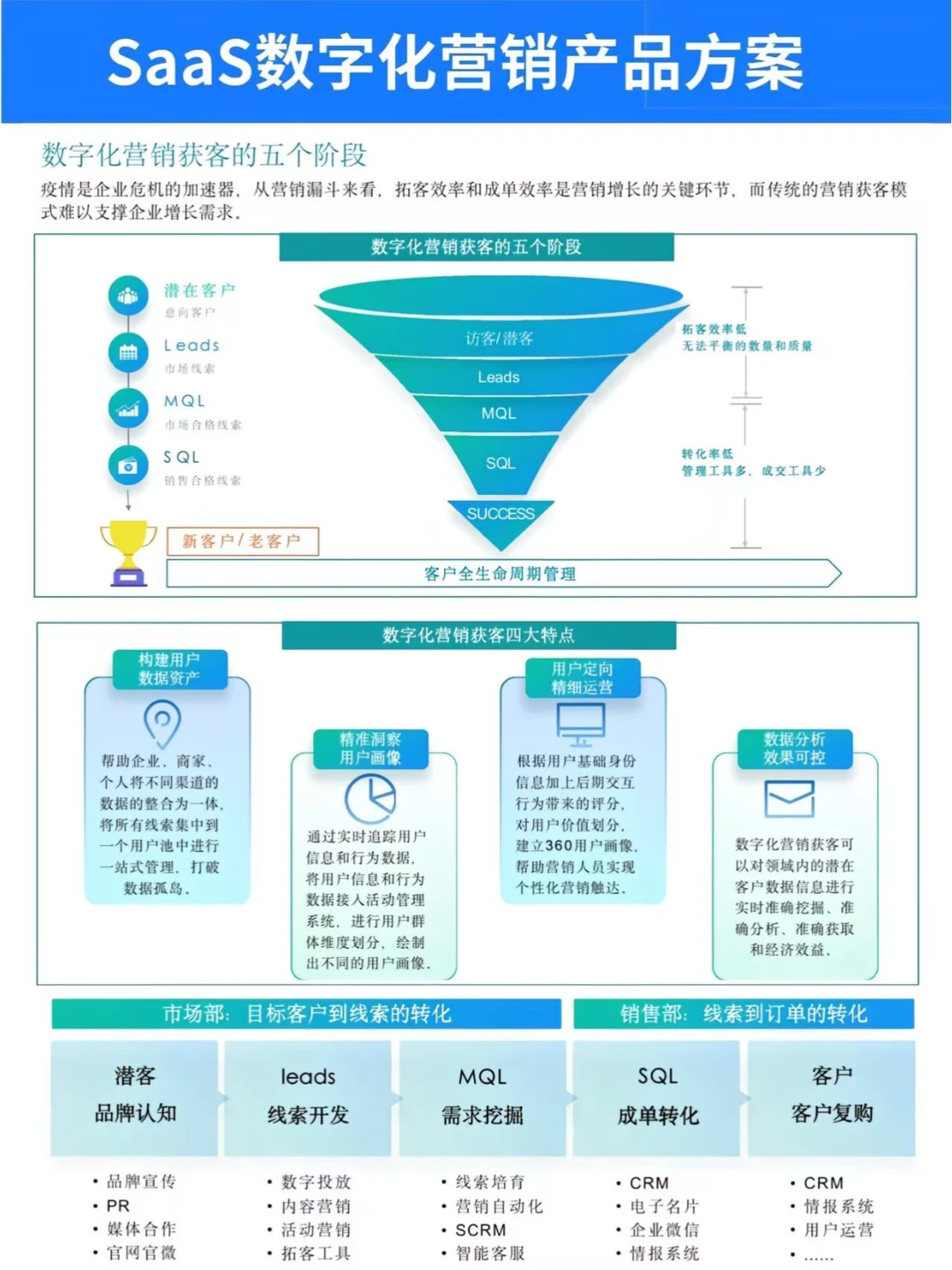 2025年saas内容营销指南