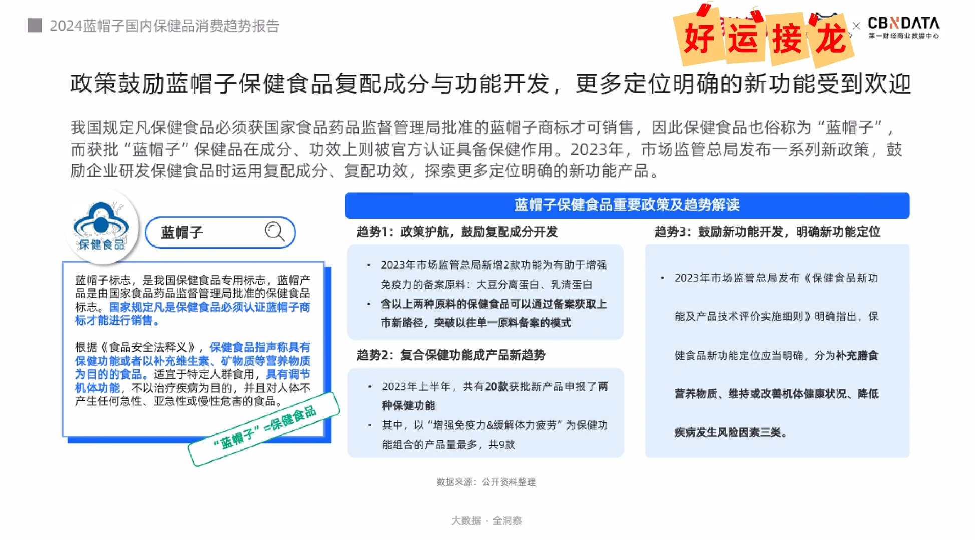 2024蓝帽子国内保健品消费趋势报告