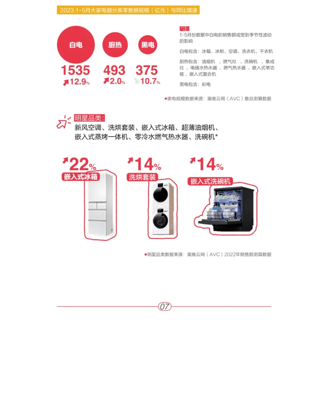 2023“家”生活趋势报告?