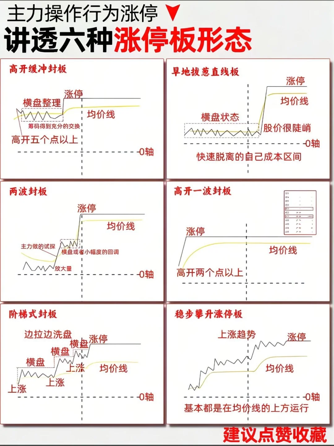 吸筹洗盘分时图强势形态