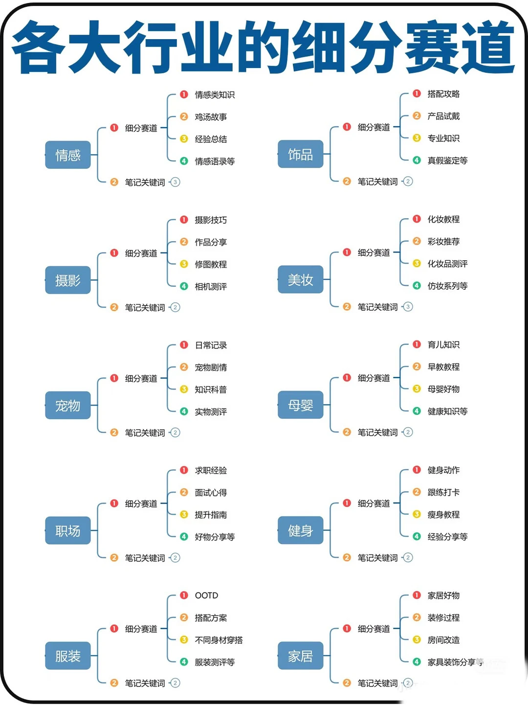 ?各大行业的细分赛道