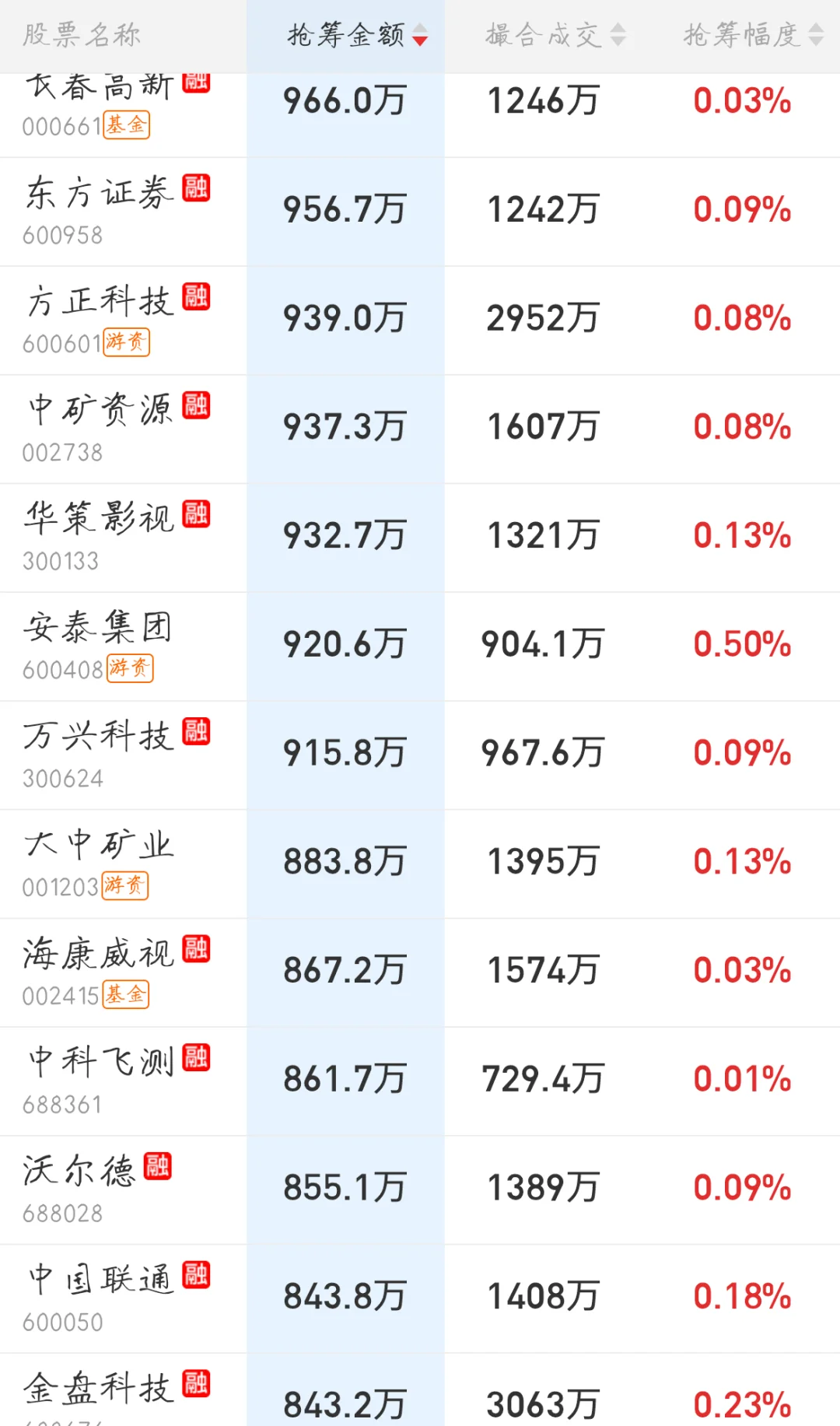 11.10来看看主力今天的尾盘抢筹排行吧