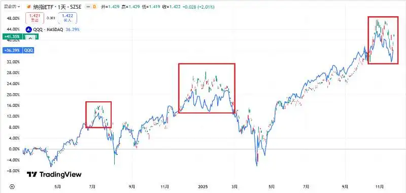 美股情绪指标(中国散户版)
