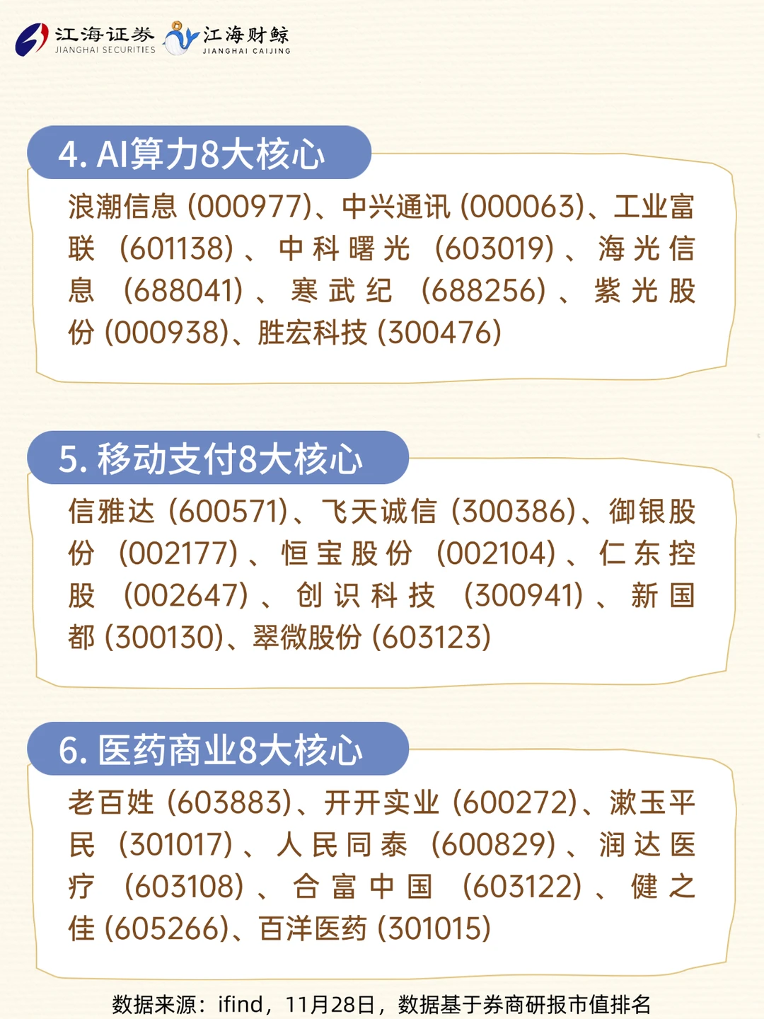?A股160家核心龙头