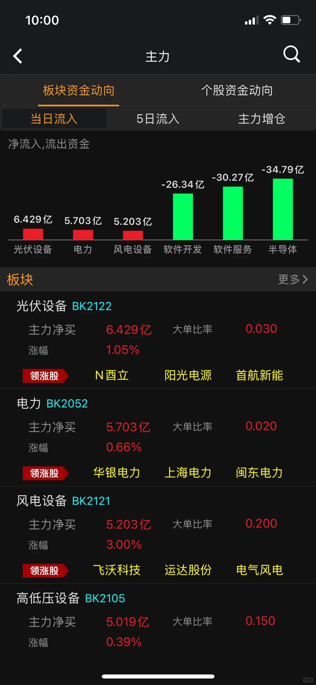 新能源又一波开始了