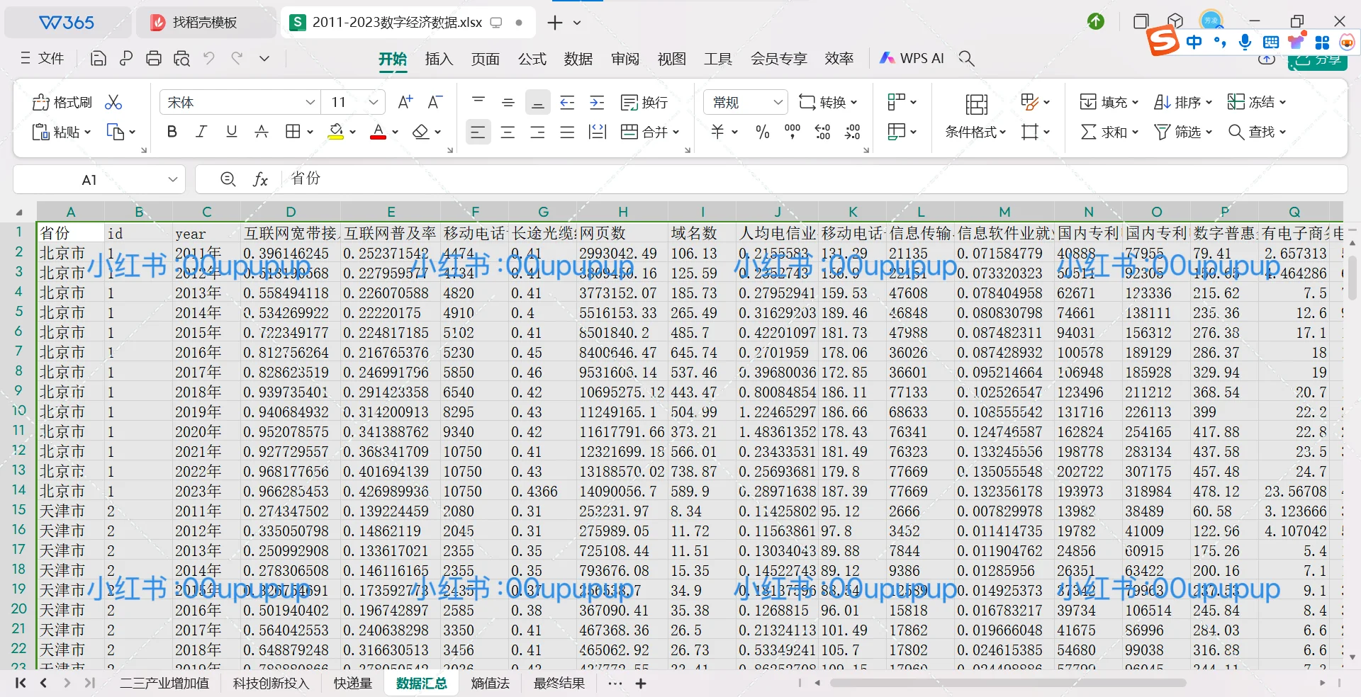 【最新最全2023年！全国31个省份数字经济指标