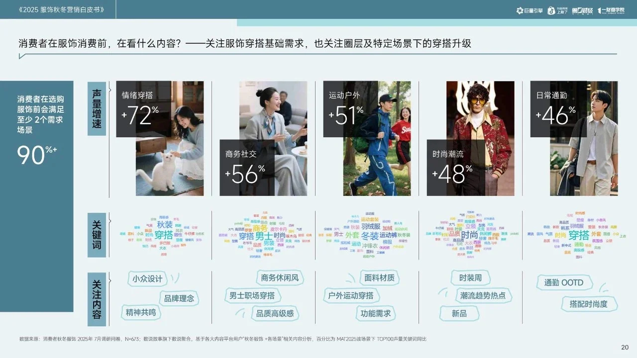 2025服饰秋冬营销白皮书