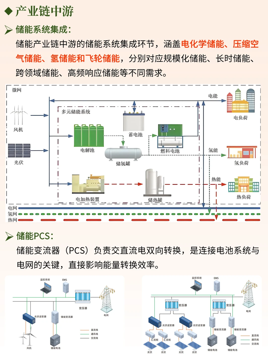 一天吃透一条产业链 NO.83 储能产业链