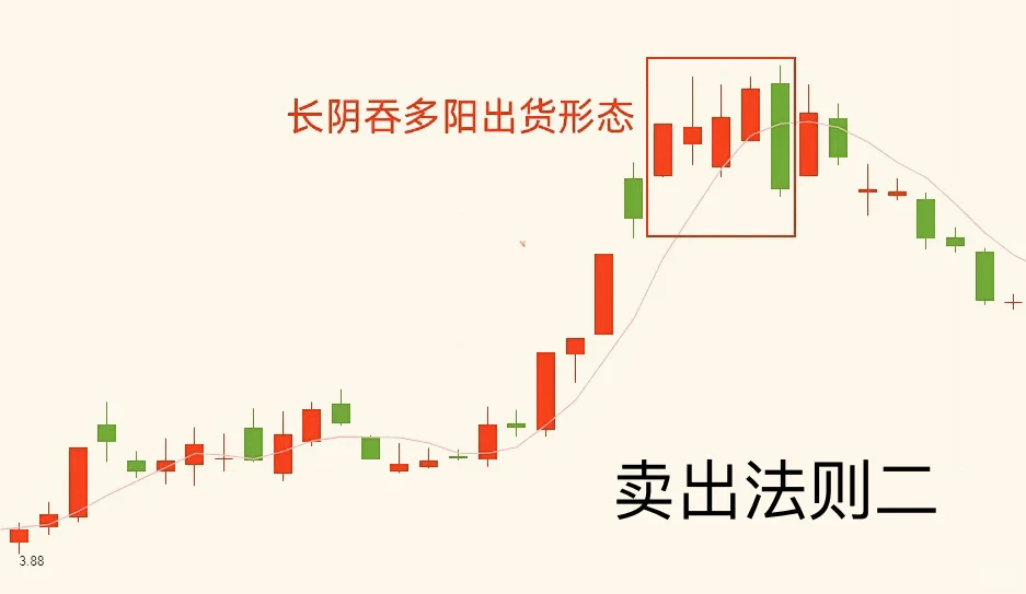 不会也要记住:卖股票的14张图