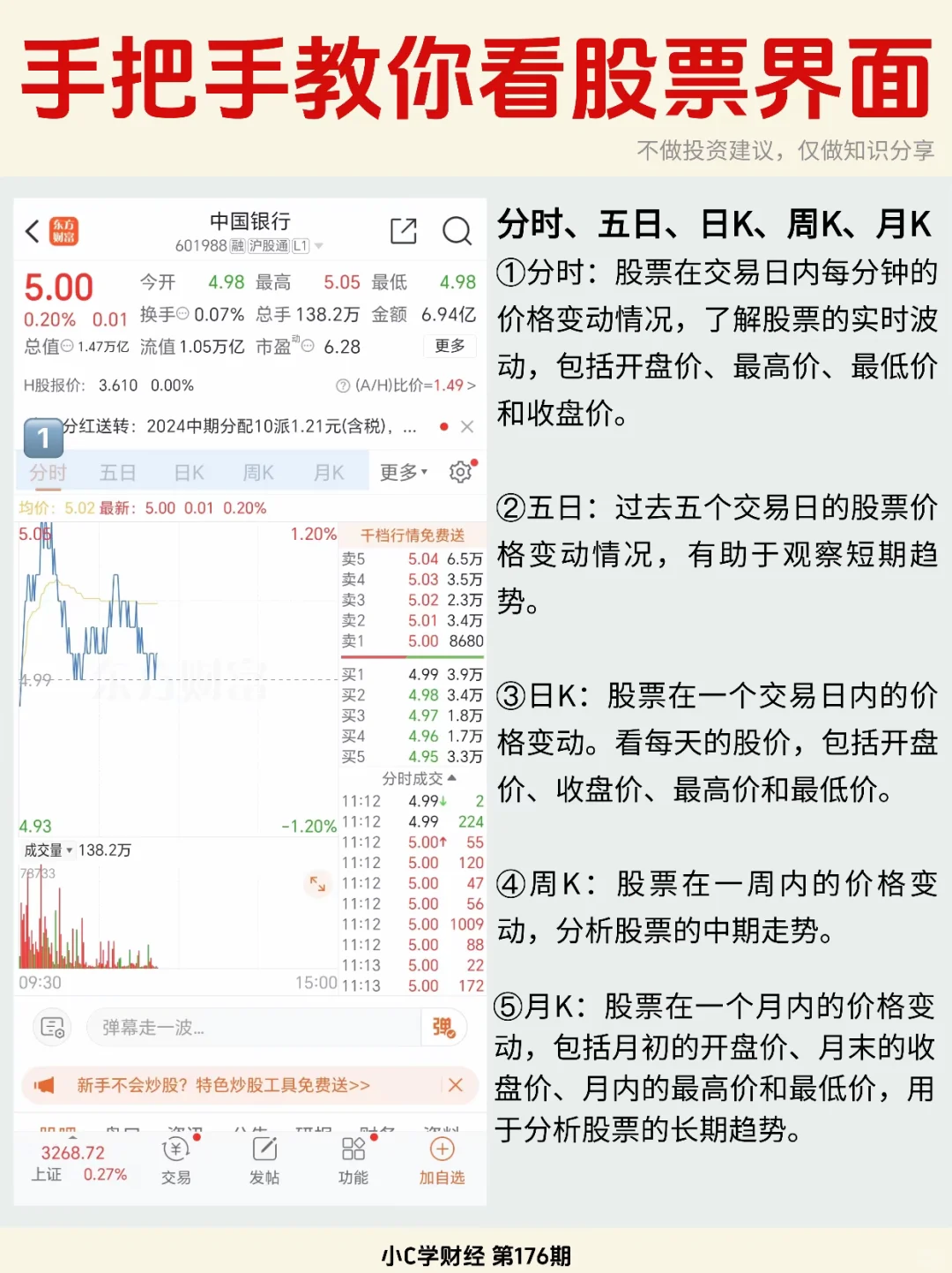 ?手把手教你看股票界面❗️