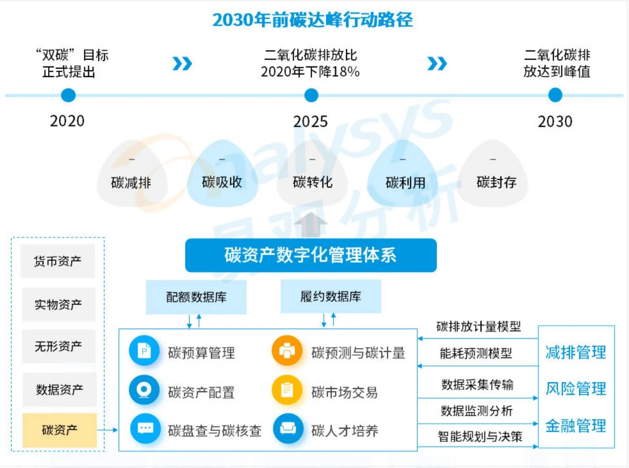 【重磅报告】易观：数字经济全景白皮书（2篇）