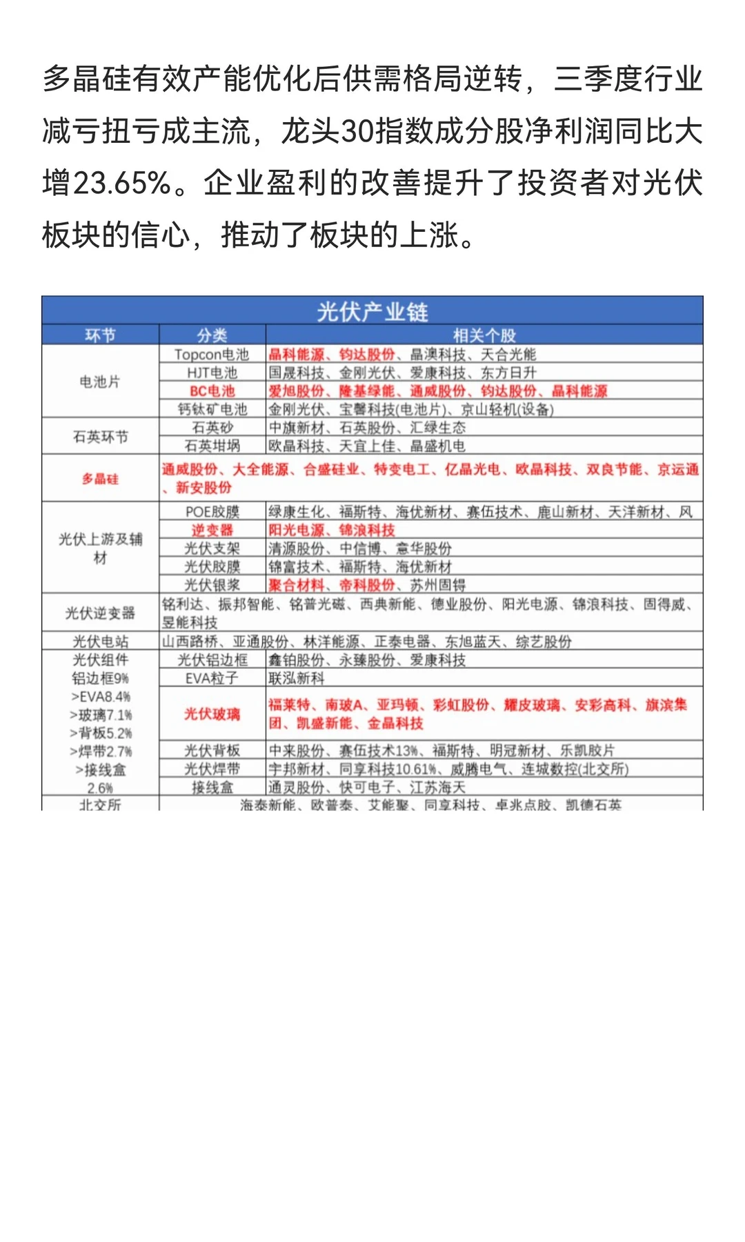 光伏板块曙光已现