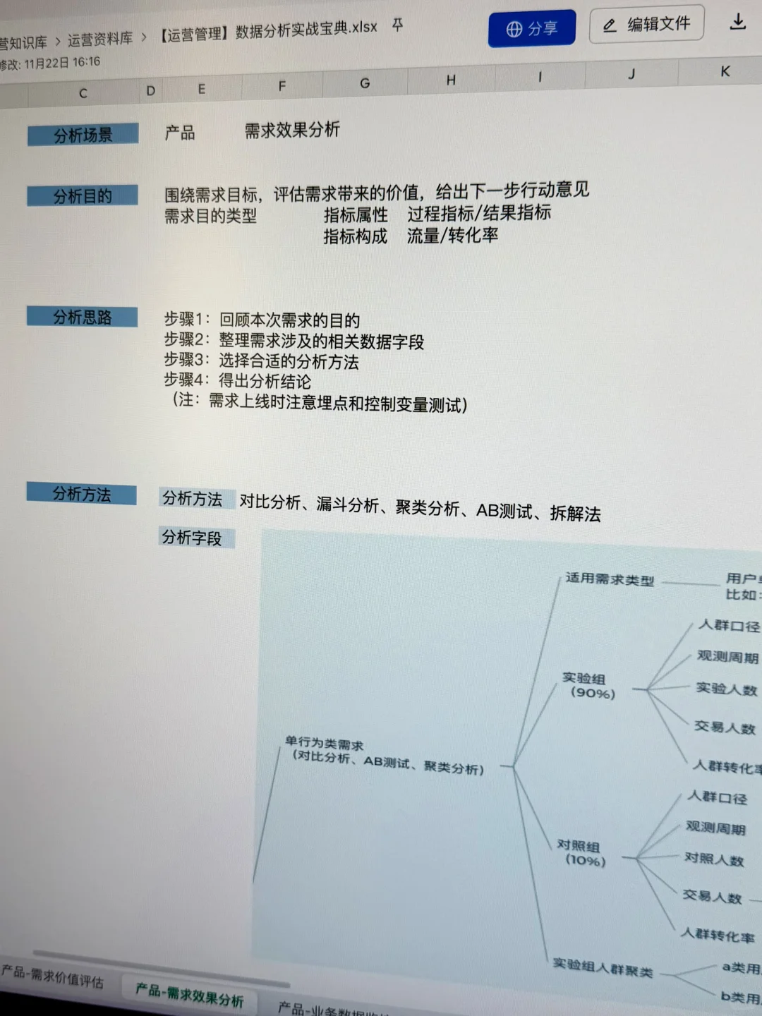 产品运营：运营管理数据分析实战分析案例