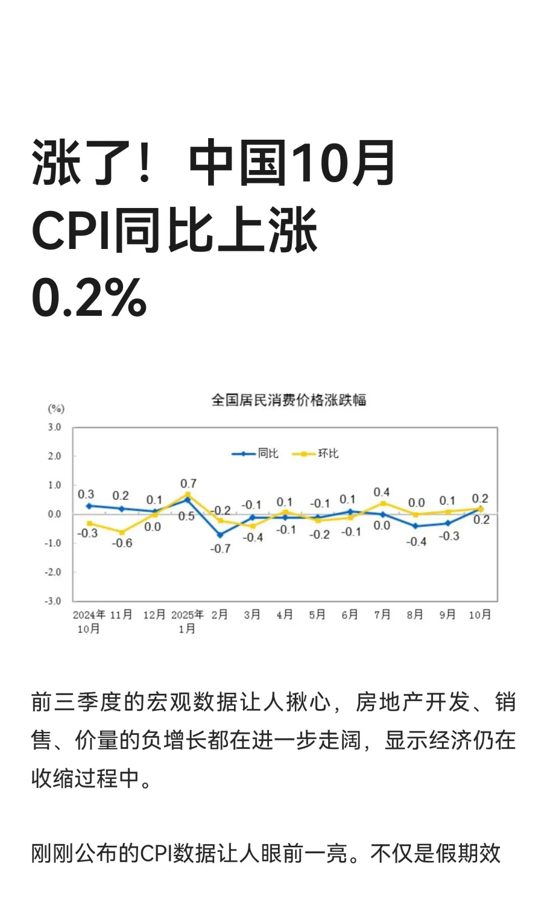 涨了!中国10月CPI同比上涨0.2%