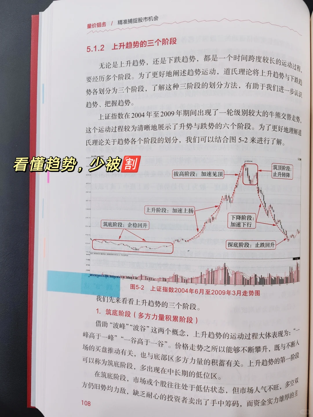 ?韭菜的自我修养:看懂量价搞懂趋势