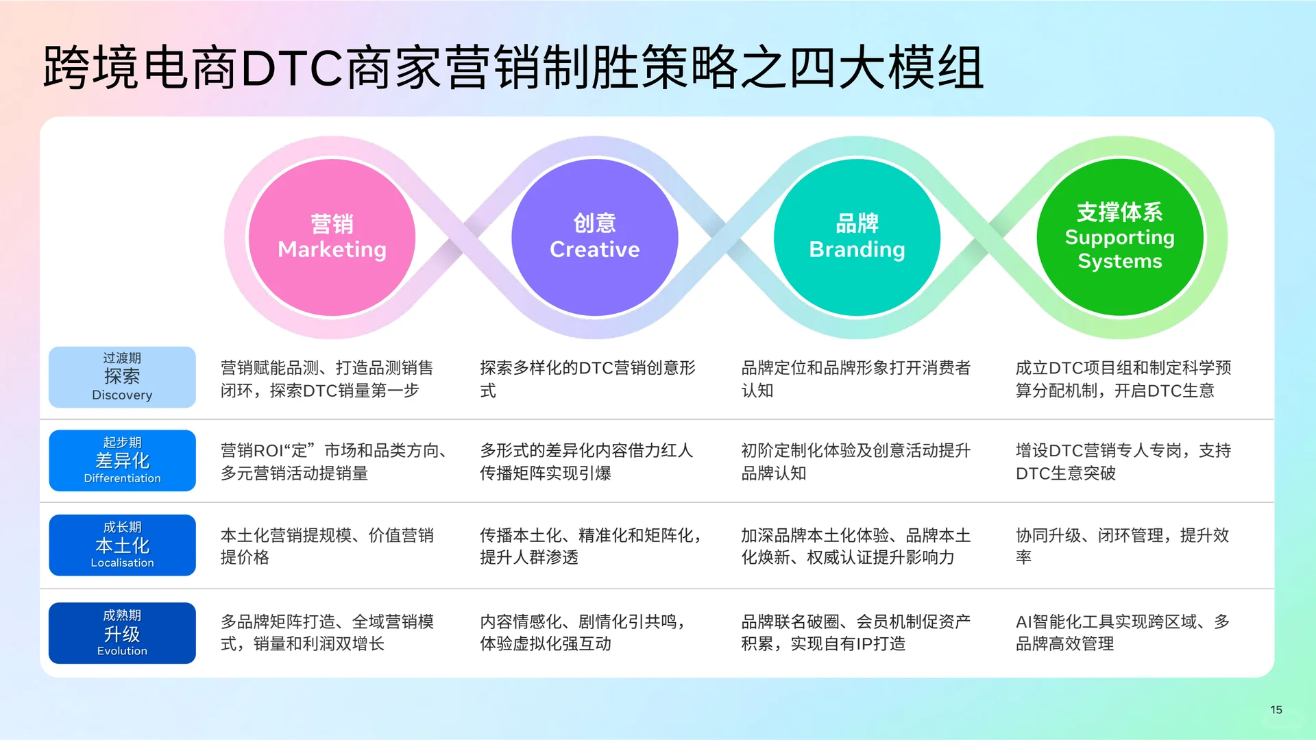 ?跨境电商DTC白皮书，营销破局指南！