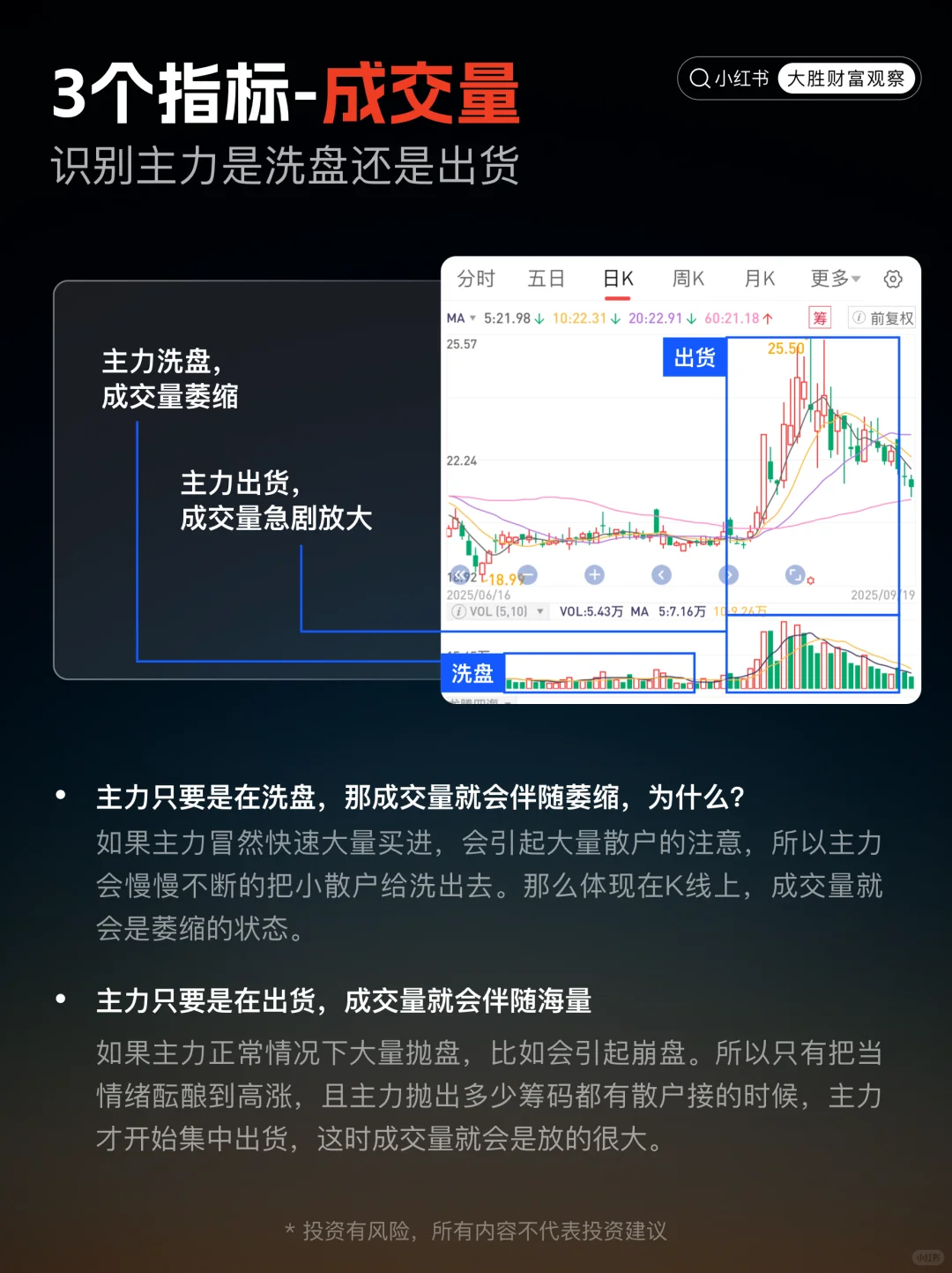什么是洗盘？手把手教你看懂主力的意图